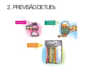 2. PREVISÃODETUE’s
 