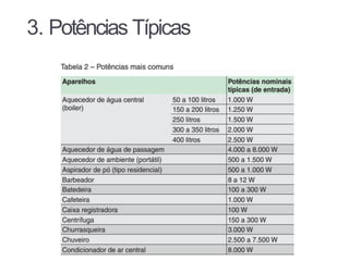 3. Potências Típicas
 
