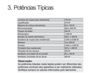 3. Potências Típicas
 
