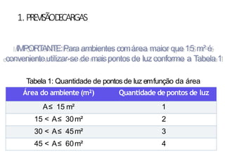 1.PREVISÃOD
ECARGAS
Área do ambiente (m²) Quantidade de pontos de luz
A≤ 15 m² 1
15 < A≤ 30m² 2
30 < A≤ 45m² 3
45 < A≤ 60m² 4
IMPORTANTE:Para ambientescomárea maior que 15 m² é
convenienteutilizar-se de maispontosde luzconforme a Tabela 1
Tabela 1: Quantidade de pontosde luz emfunção da área
 