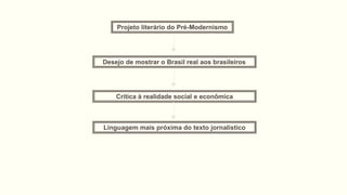 Projeto literário do Pré-Modernismo
Desejo de mostrar o Brasil real aos brasileiros
Crítica à realidade social e econômica
Linguagem mais próxima do texto jornalístico
 