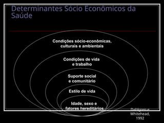 Determinantes Sócio Econômicos da
Saúde
Condições sócio-econômicas,
culturais e ambientais
Condições de vida
e trabalho
Suporte social
e comunitário
Estilo de vida
Idade, sexo e
fatores hereditários Dahlgren e
Whitehead,
1992
 
