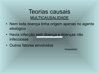 Teorias causais
MULTICAUSALIDADE
• Nem toda doença tinha origem apenas no agente
etiológico
• Havia infecção sem doença e doenças não
infecciosas
• Outros fatores envolvidos
Hospedeiro
 