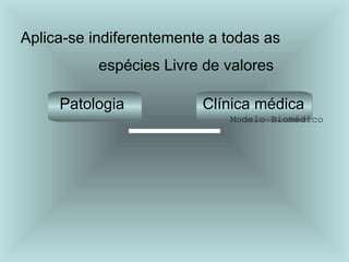 Aplica-se indiferentemente a todas as
espécies Livre de valores
Patologia Clínica médica
Modelo Biomédico
 