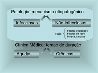 Clínica Médica: tempo de duração
 