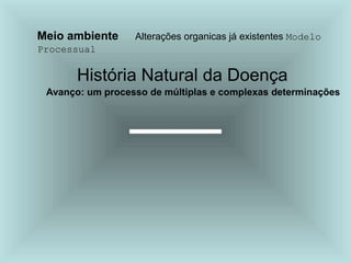 Meio ambiente Alterações organicas já existentes Modelo
Processual
História Natural da Doença
Avanço: um processo de múltiplas e complexas determinações
 