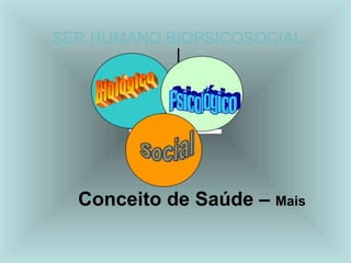 SER HUMANO BIOPSICOSOCIAL
Conceito de Saúde – Mais
 