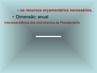 – os recursos orçamentários necessários.
• Dimensão: anual
Interdependência dos instrumentos de Planejamento
 