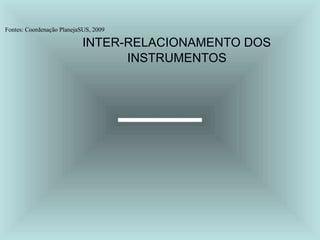 Fontes: Coordenação PlanejaSUS, 2009
INTER-RELACIONAMENTO DOS
INSTRUMENTOS
 