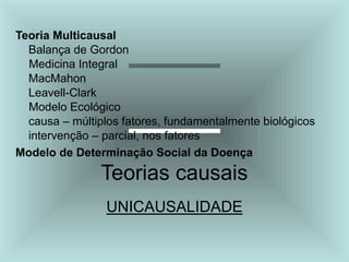 Teoria Multicausal
Balança de Gordon
Medicina Integral
MacMahon
Leavell-Clark
Modelo Ecológico
causa – múltiplos fatores, fundamentalmente biológicos
intervenção – parcial, nos fatores
Modelo de Determinação Social da Doença
Teorias causais
UNICAUSALIDADE
 