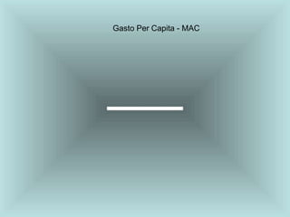 Gasto Per Capita - MAC
 