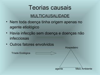 Teorias causais 
MULTICAUSALIDADE 
• Nem toda doença tinha origem apenas no 
agente etiológico 
• Havia infecção sem doença e doenças não 
infecciosas 
• Outros fatores envolvidos 
Hospedeiro 
agente Meio Ambiente 
Tríade Ecológica 
 