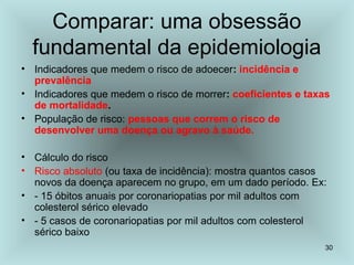 Comparar: uma obsessão 
fundamental da epidemiologia 
• Indicadores que medem o risco de adoecer: incidência e 
prevalência 
• Indicadores que medem o risco de morrer: coeficientes e taxas 
de mortalidade. 
• População de risco: pessoas que correm o risco de 
desenvolver uma doença ou agravo à saúde. 
• Cálculo do risco 
• Risco absoluto (ou taxa de incidência): mostra quantos casos 
novos da doença aparecem no grupo, em um dado período. Ex: 
• - 15 óbitos anuais por coronariopatias por mil adultos com 
colesterol sérico elevado 
• - 5 casos de coronariopatias por mil adultos com colesterol 
sérico baixo 
30 
 
