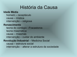 História da Causa 
Idade Média 
homem – receptáculo 
causa – mística 
intervenção – religiosa 
Renascimento 
teoria do contágio –Fracastoros 
teoria miasmática 
causa – miasmas 
intervenção – cuidar do ambiente 
Revolução Industrial – Medicina Social 
causa – estrutura social 
intervenção – alterar a estrutura da sociedade 
 
