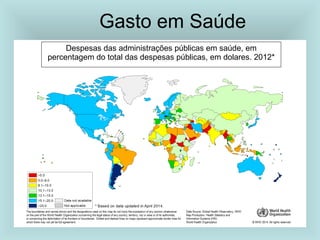 Gasto em Saúde 
Despesas das administrações públicas em saúde, em 
percentagem do total das despesas públicas, em dolares. 2012* 
 