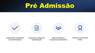 Pré Admissão
VIABILIDADE FINANCEIRA
DA CONTRATAÇÃO
ESCOLHER A FORMA DE
CONTRATAÇÃO
RECRUTAMENTO E
SELEÇÃO DE CANDIDATOS
ESCOLHA DO MELHOR
PERFIL
 