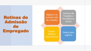 Rotinas de
Admissão
de
Empregado
Registro no
primeiro dia
de trabalho
Carteira de
Trabalho e
Previdência
Social
Exame
Médico
Admissional
Dados para
registro
 