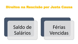 Direitos na Rescisão por Justa Causa
Saldo de
Salários
Férias
Vencidas
 