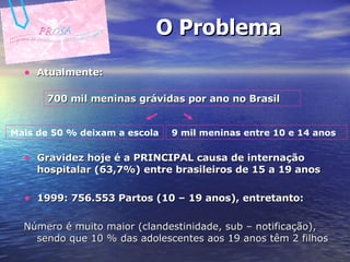 O Problema Atualmente:  Gravidez hoje é a PRINCIPAL causa de internação hospitalar (63,7%) entre brasileiros de 15 a 19 anos  1999: 756.553 Partos (10 – 19 anos), entretanto:  Número é muito maior (clandestinidade, sub – notificação), sendo que 10 % das adolescentes aos 19 anos têm 2 filhos 700 mil meninas grávidas por ano no Brasil   9 mil meninas entre 10 e 14 anos  Mais de 50 % deixam a escola 