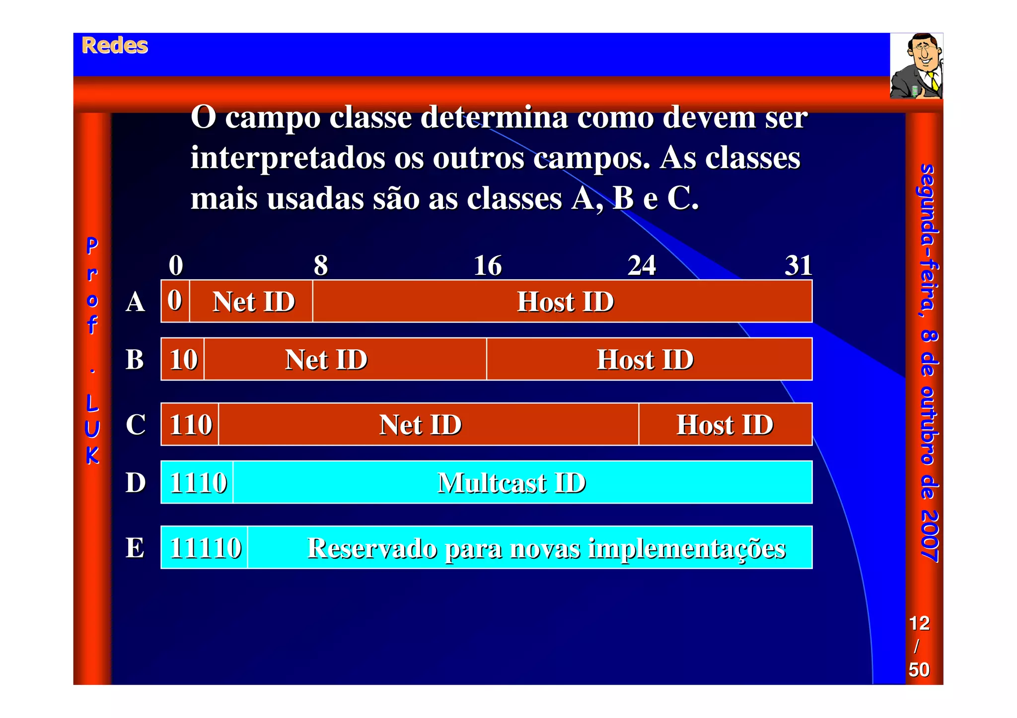 Aula - Protocolo Tcp Ip
