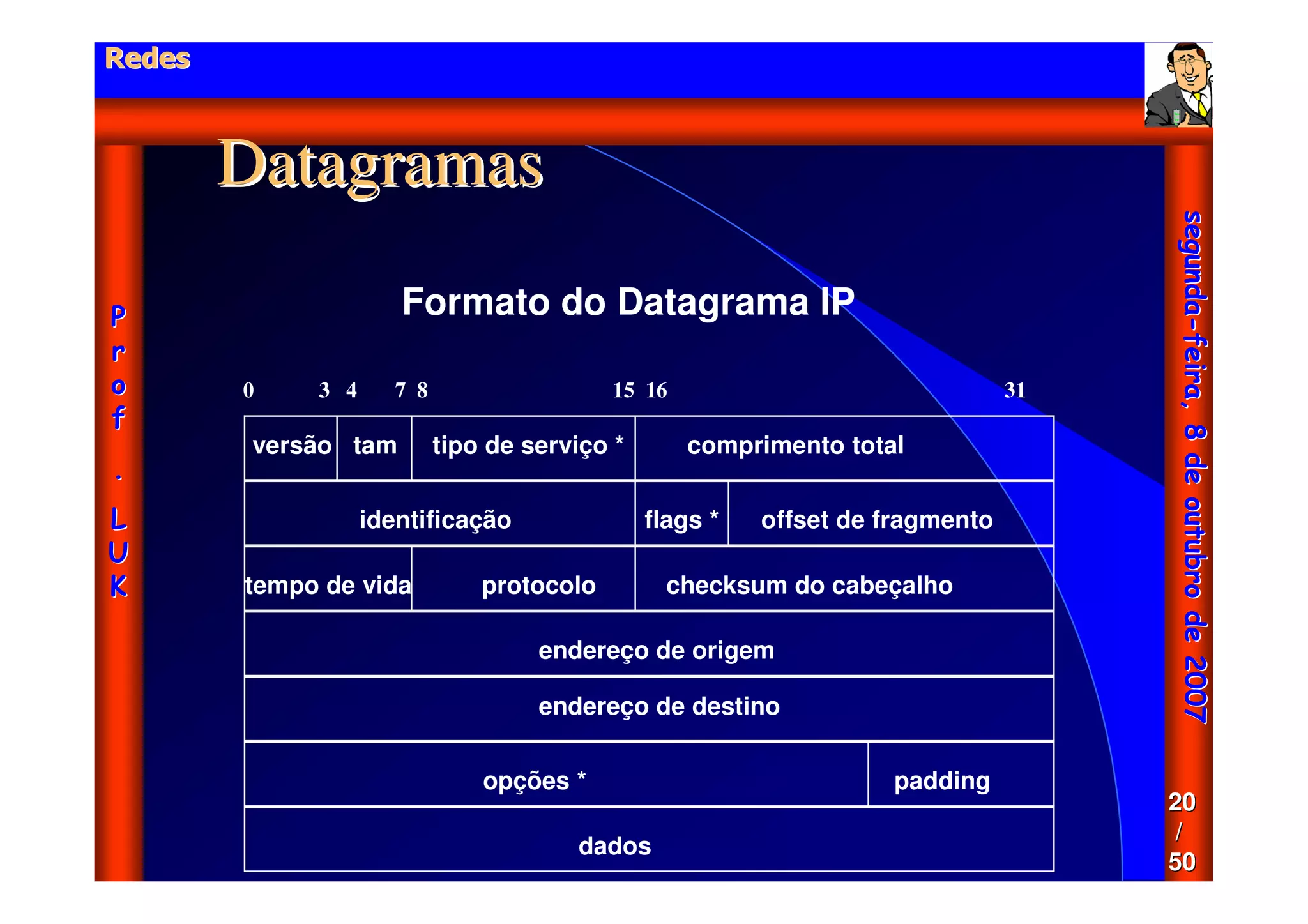 Aula - Protocolo Tcp Ip