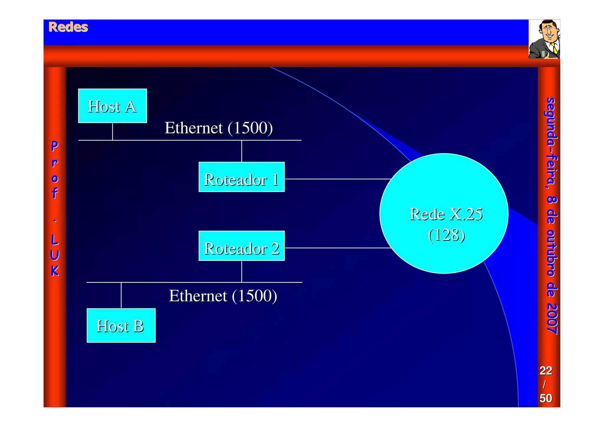 Aula - Protocolo Tcp Ip