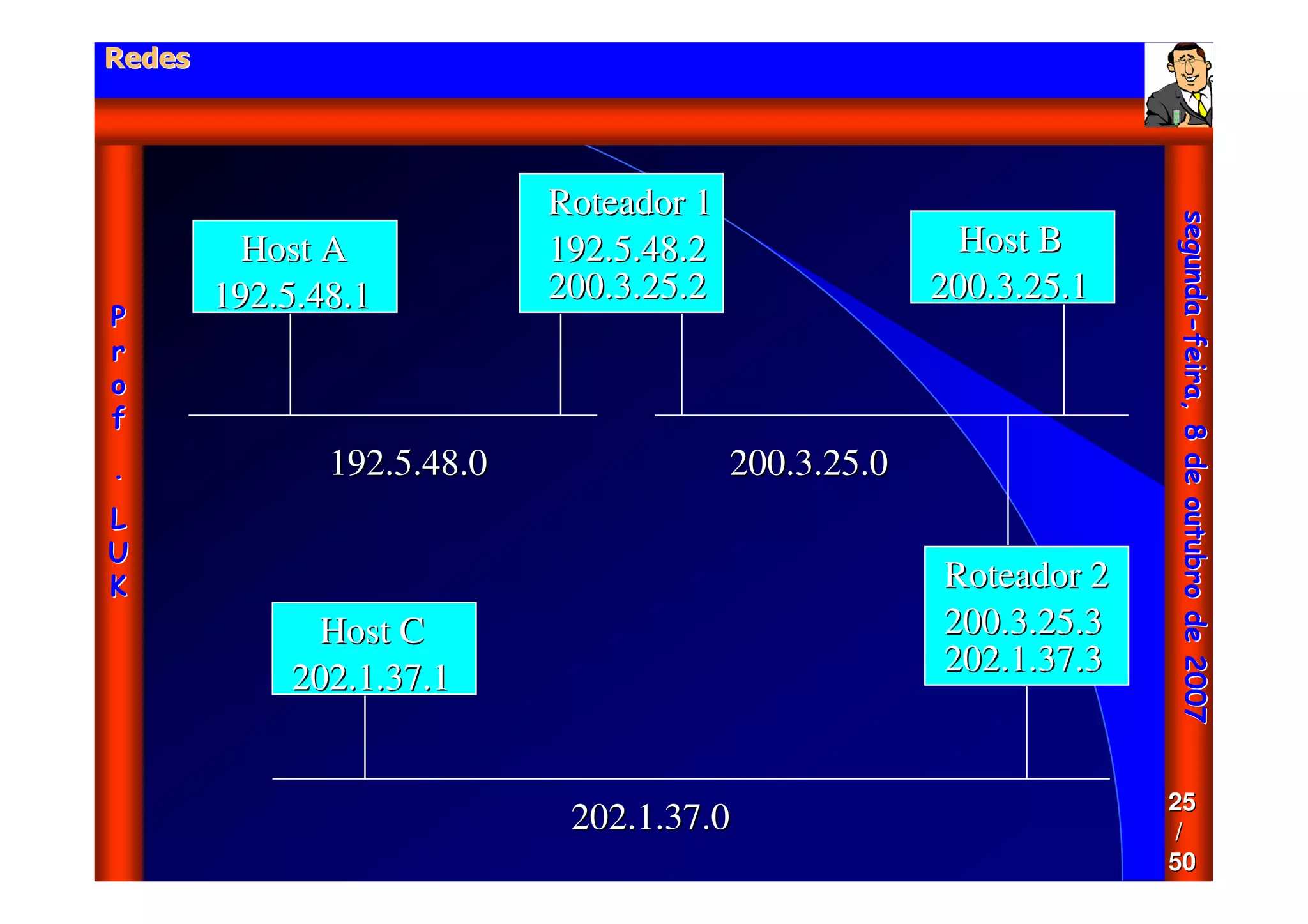 Aula - Protocolo Tcp Ip