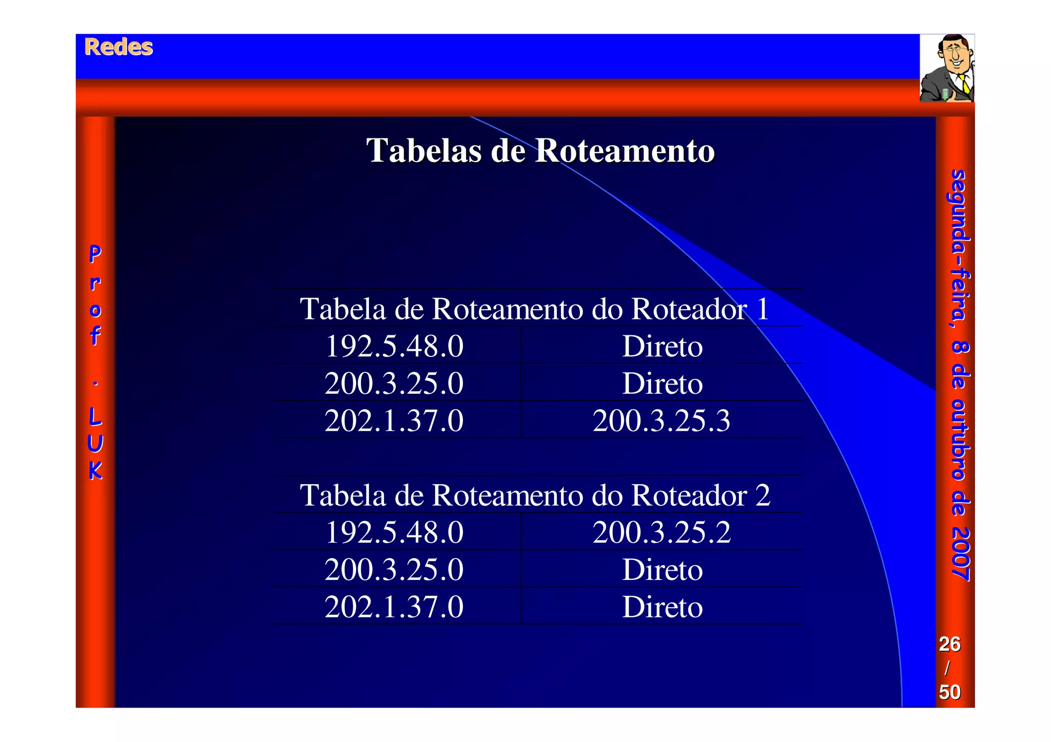 Aula - Protocolo Tcp Ip