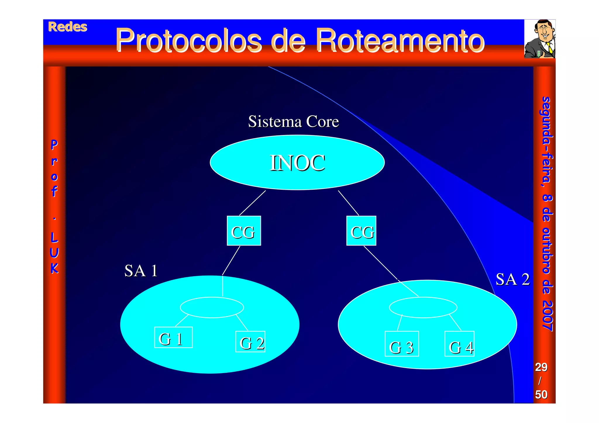 Aula - Protocolo Tcp Ip