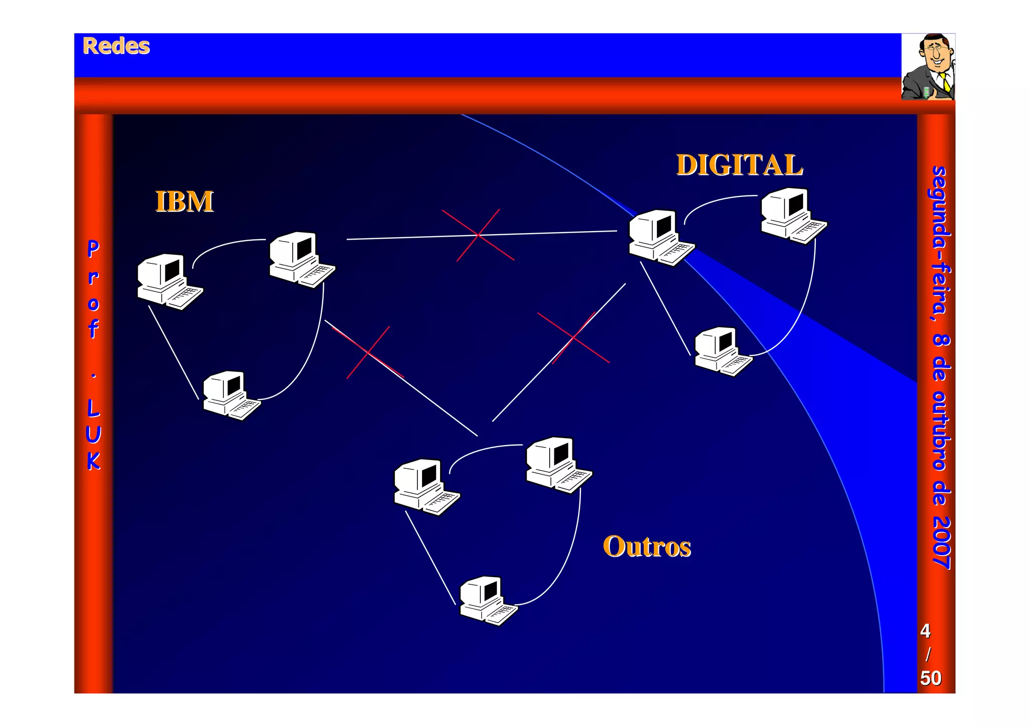 Aula - Protocolo Tcp Ip