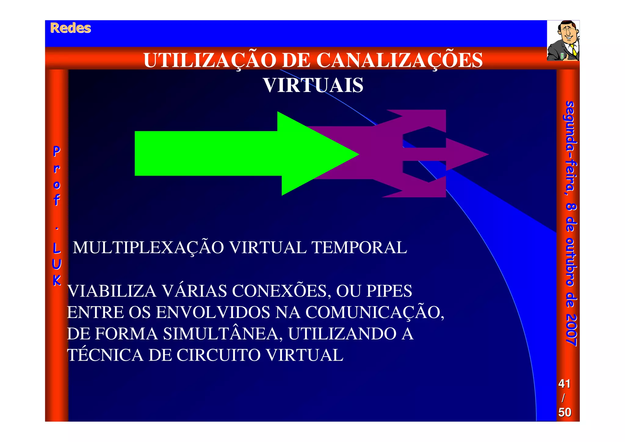 Aula - Protocolo Tcp Ip