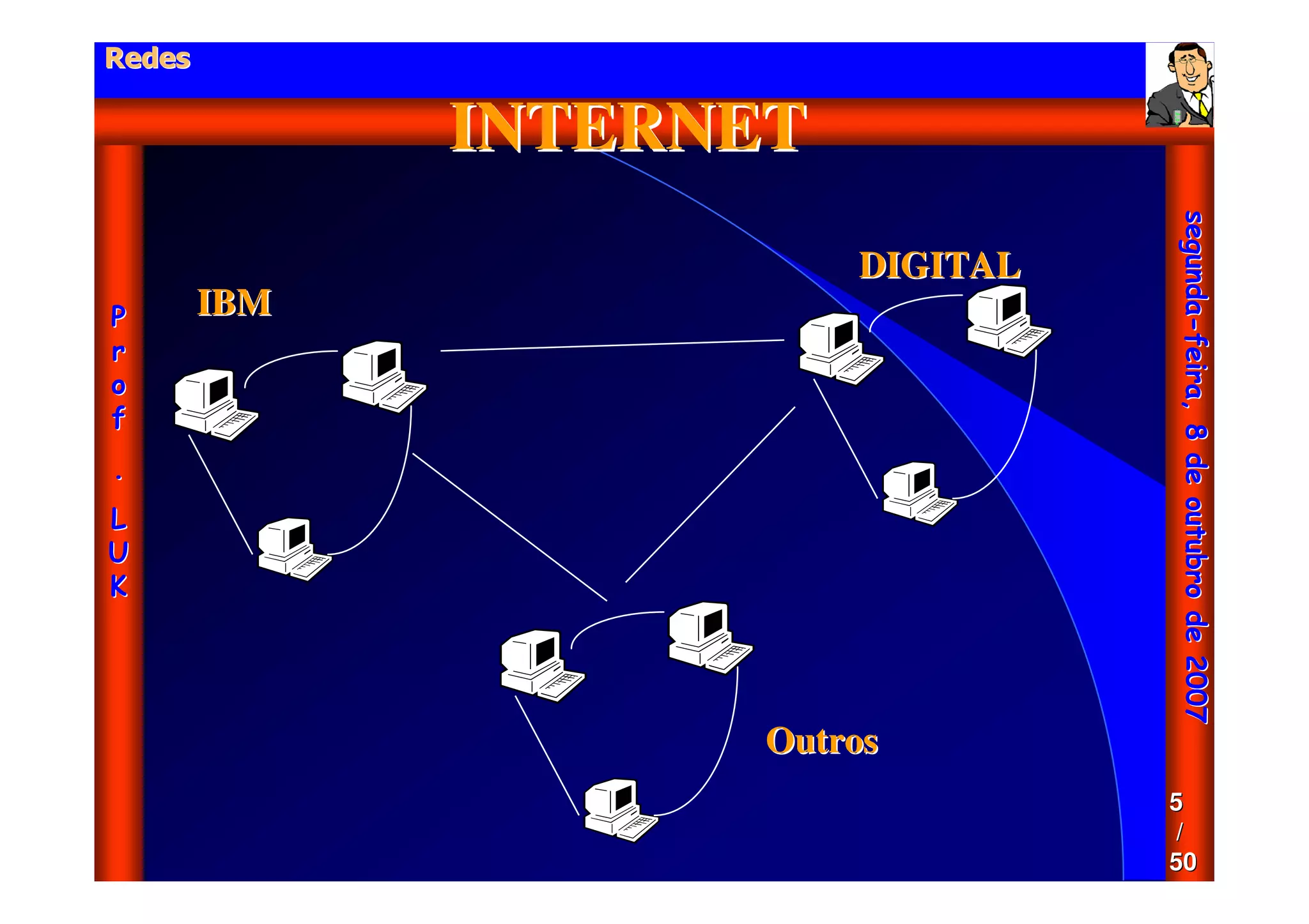 Aula - Protocolo Tcp Ip