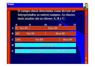 Aula - Protocolo Tcp Ip
