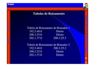 Aula - Protocolo Tcp Ip