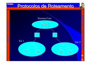 Aula - Protocolo Tcp Ip