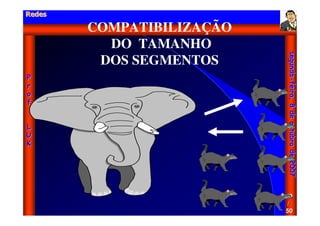 Aula - Protocolo Tcp Ip