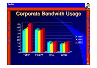 Aula - Protocolo Tcp Ip