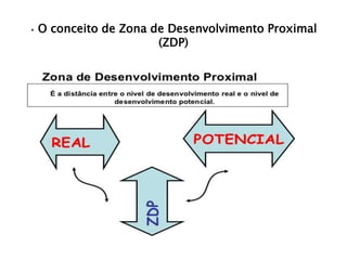 • O conceito de Zona de Desenvolvimento Proximal
(ZDP)
 