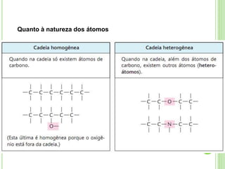 Quanto à natureza dos átomos
 
