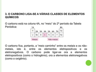 3. O CARBONO LIGA-SE A VÁRIAS CLASSES DE ELEMENTOS
QUÍMICOS
O carbono está na coluna 4A, no “meio” do 2º período da Tabela
Periódica:
O carbono fica, portanto, a “meio caminho” entre os metais e os não-
metais, isto é, entre os elementos eletropositivos e os
eletronegativos. O carbono pode ligar-se ora a elementos
eletropositivos (como o hidrogênio), ora a elementos eletronegativos
(como o oxigênio).
 
