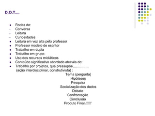 D.O.T....


•
•
•









Rodas de:
Conversa
Leitura
Curiosidades
Leitura em voz alta pelo professor
Professor modelo de escritor
Trabalho em dupla
Trabalho em grupo
Uso dos recursos midiáticos
Conteúdo significativo abordado através do:
Trabalho por projetos, que pressupõe.................
(ação interdisciplinar, construtivista) :
Tema (pergunta)
Hipóteses
Pesquisa
Socialização dos dados
Debate
Confrontação
Conclusão
Produto Final //////

 