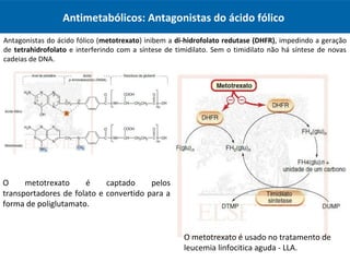 Antimetabólicos: Antagonistas do ácido fólico
Antagonistas do ácido fólico (metotrexato) inibem a di-hidrofolato redutase (DHFR), impedindo a geração
de tetrahidrofolato e interferindo com a síntese de timidilato. Sem o timidilato não há síntese de novas
cadeias de DNA.
O metotrexato é captado pelos
transportadores de folato e convertido para a
forma de poliglutamato.
O metotrexato é usado no tratamento de
leucemia linfocitica aguda - LLA.
 