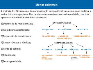 Efeitos colaterais
A maioria dos fármacos antitumorais de ação antiproliferativa causam dano ao DNA, e
assim, iniciam a apoptose. Eles também afetam células normais em divisão, por isso,
apresentam uma série de efeitos colaterais:
1)Depressão da medula óssea;
2)Prejudicam a cicatrização;
3)Depressão do crescimento;
4)Causar náuseas e vómitos;
5)Perda de cabelo;
6)Esterilidade;
7)Teratogenicidade.
Lorazepam
Ondansetrona
 