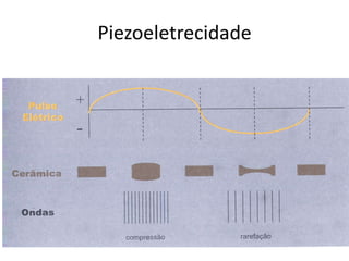 Piezoeletrecidade
 