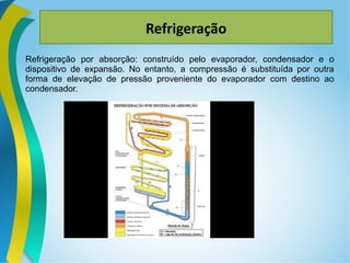 Refrigeração
Refrigeração por absorção: construído pelo evaporador, condensador e o
dispositivo de expansão. No entanto, a compressão é substituída por outra
forma de elevação de pressão proveniente do evaporador com destino ao
condensador.
 