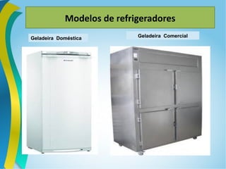Modelos de refrigeradores
Geladeira Doméstica Geladeira Comercial
 