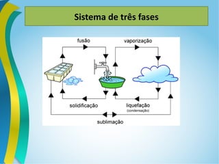 Sistema de três fases
 