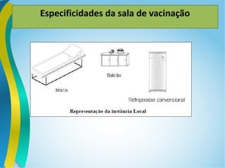 Especificidades da sala de vacinação
 