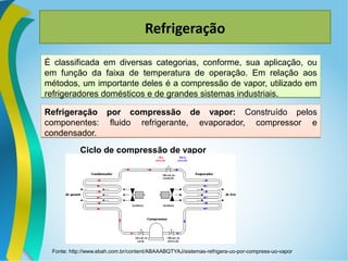 Refrigeração
É classificada em diversas categorias, conforme, sua aplicação, ou
em função da faixa de temperatura de operação. Em relação aos
métodos, um importante deles é a compressão de vapor, utilizado em
refrigeradores domésticos e de grandes sistemas industriais.
É classificada em diversas categorias, conforme, sua aplicação, ou
em função da faixa de temperatura de operação. Em relação aos
métodos, um importante deles é a compressão de vapor, utilizado em
refrigeradores domésticos e de grandes sistemas industriais.
Refrigeração por compressão de vapor: Construído pelos
componentes: fluido refrigerante, evaporador, compressor e
condensador.
Refrigeração por compressão de vapor: Construído pelos
componentes: fluido refrigerante, evaporador, compressor e
condensador.
Ciclo de compressão de vapor
Fonte: http://www.ebah.com.br/content/ABAAABQTYAJ/sistemas-refrigera-uo-por-compress-uo-vapor
 