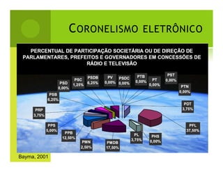 C ORONELISMO ELETRÔNICO

Bayma, 2001

 